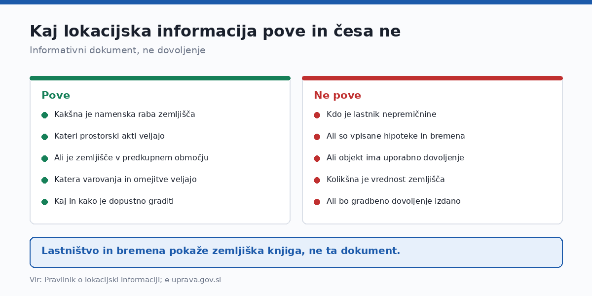 Lastništvo in bremena pokaže zemljiška knjiga.