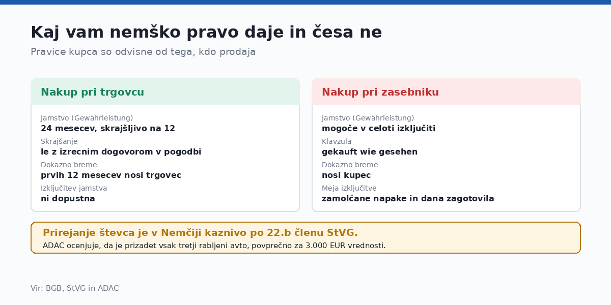 Ista napaka, povsem drugačna pravica.