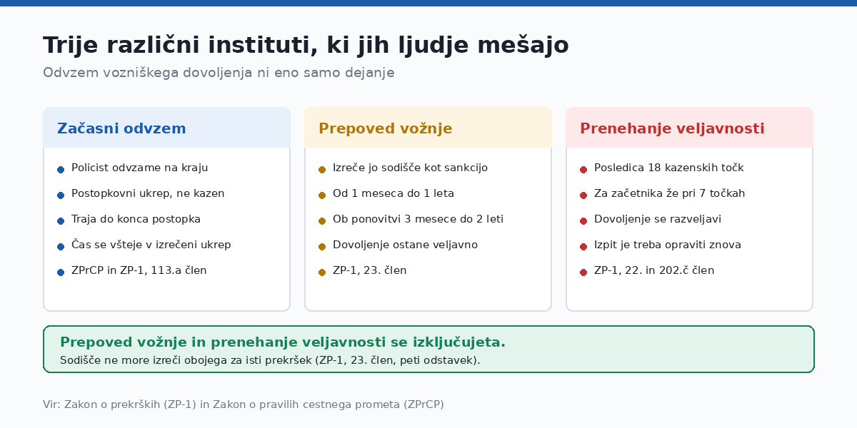 Isti pogovorni izraz, trije različni izidi.