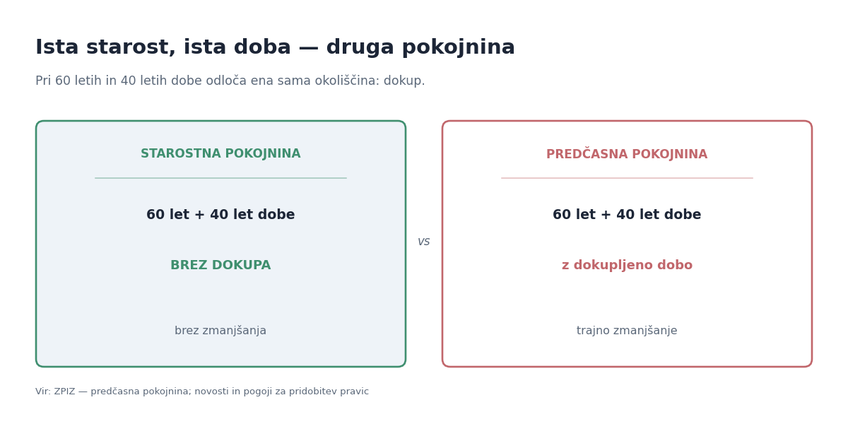 Predčasna upokojitev in starostna pokojnina: kje je razlika
