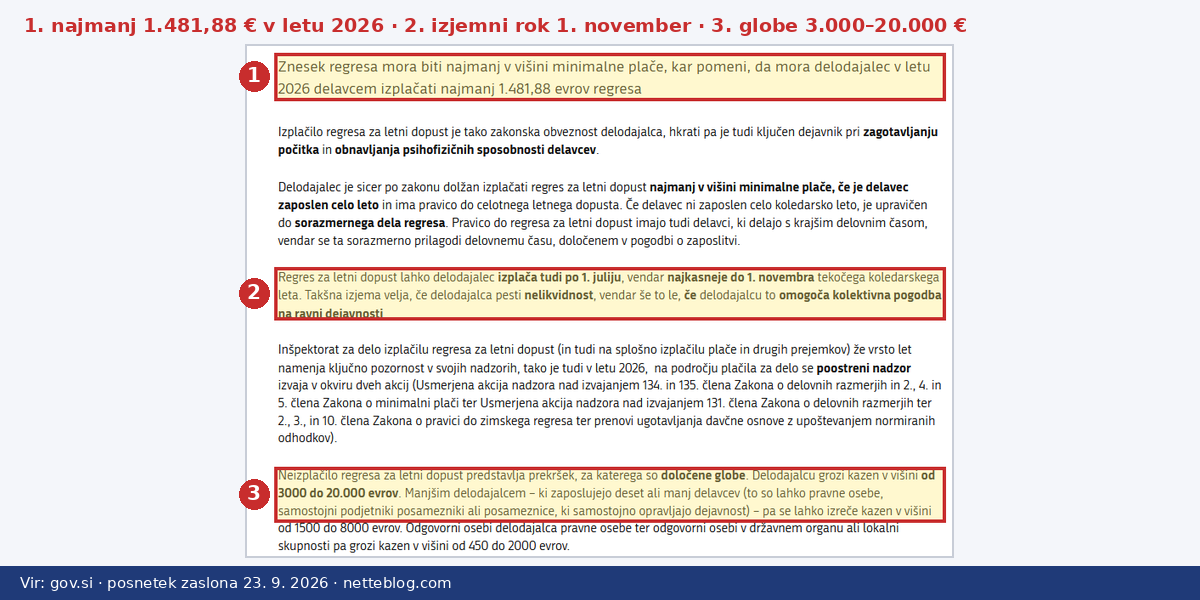 Regres za letni dopust: rok 1. julij in globe na strani GOV.SI