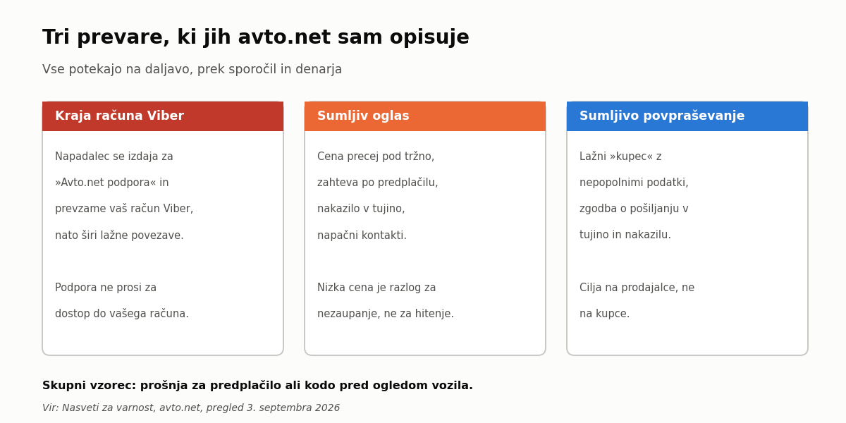 Tri pogoste prevare pri spletnem nakupu rabljenih vozil