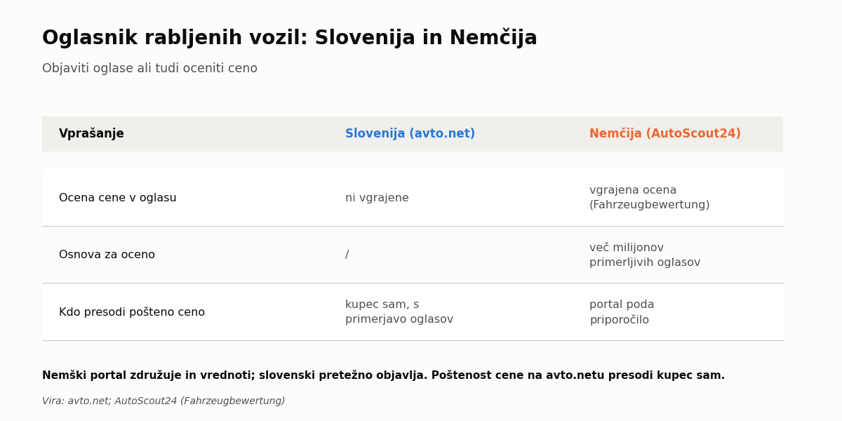 Vprašanja, ki jih prodajalcu zastavite pred ogledom vozila