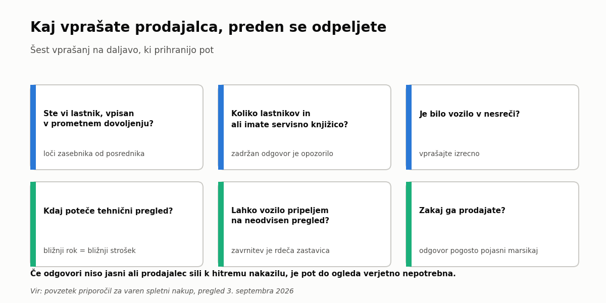 Vprašanja, ki jih prodajalcu zastavite pred ogledom vozila