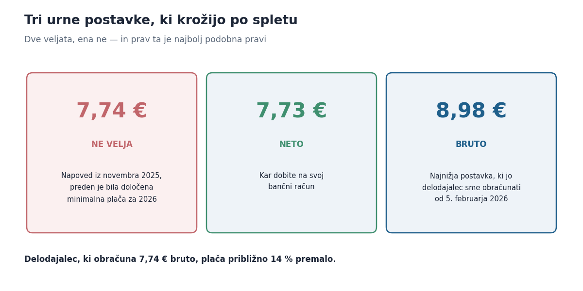 Tri urne postavke, ki krožijo po spletu, in kaj vsaka pomeni pri delu prek študentskega servisa