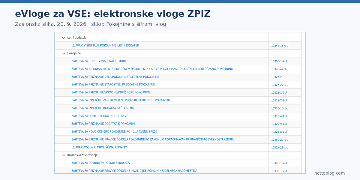 ZPIZ obrazci v storitvi eVloge za VSE: seznam elektronskih vlog za pokojnine