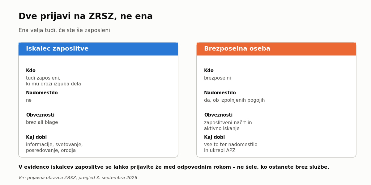 Primerjava prijave kot iskalec zaposlitve in kot brezposelna oseba