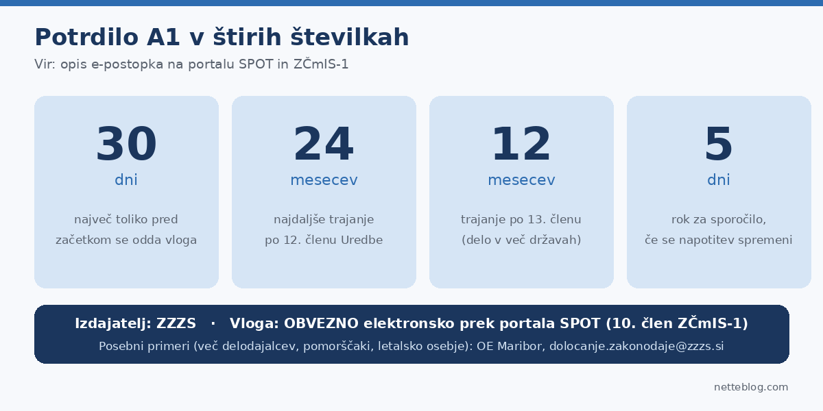 Tri poti zavarovanja za tujino: pot, delo in stalna selitev