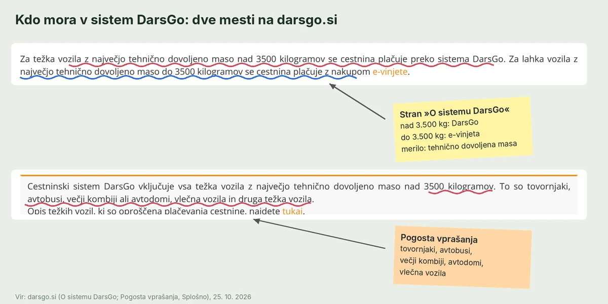Sistem DarsGo velja za vozila z največjo tehnično dovoljeno maso nad 3.500 kg, tudi za večje kombije in avtodome