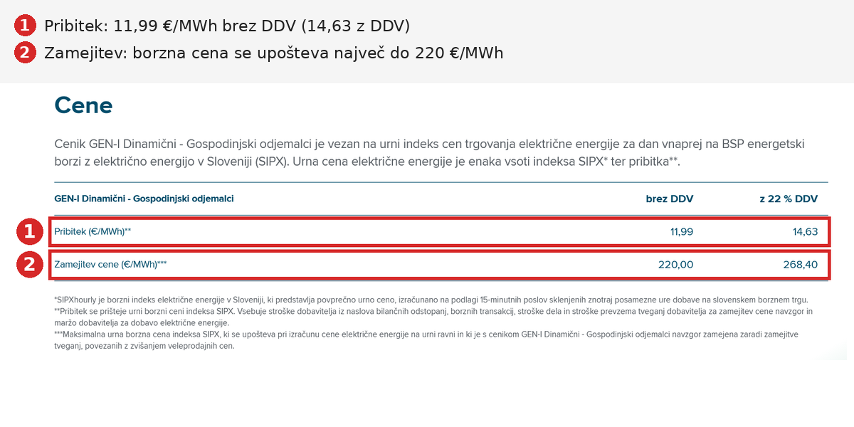 Cenik GEN-I Dinamični s pribitkom in zamejitvijo cene