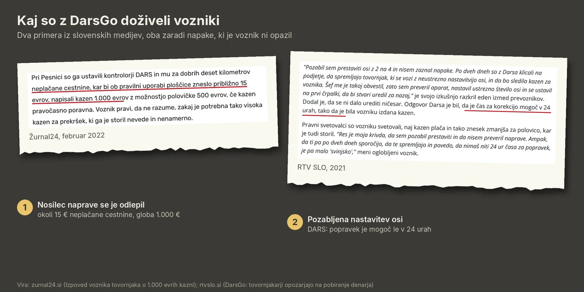 Izkušnje voznikov z DarsGo, globa 1.000 € zaradi odlepljene naprave in kazen zaradi napačno nastavljenih osi