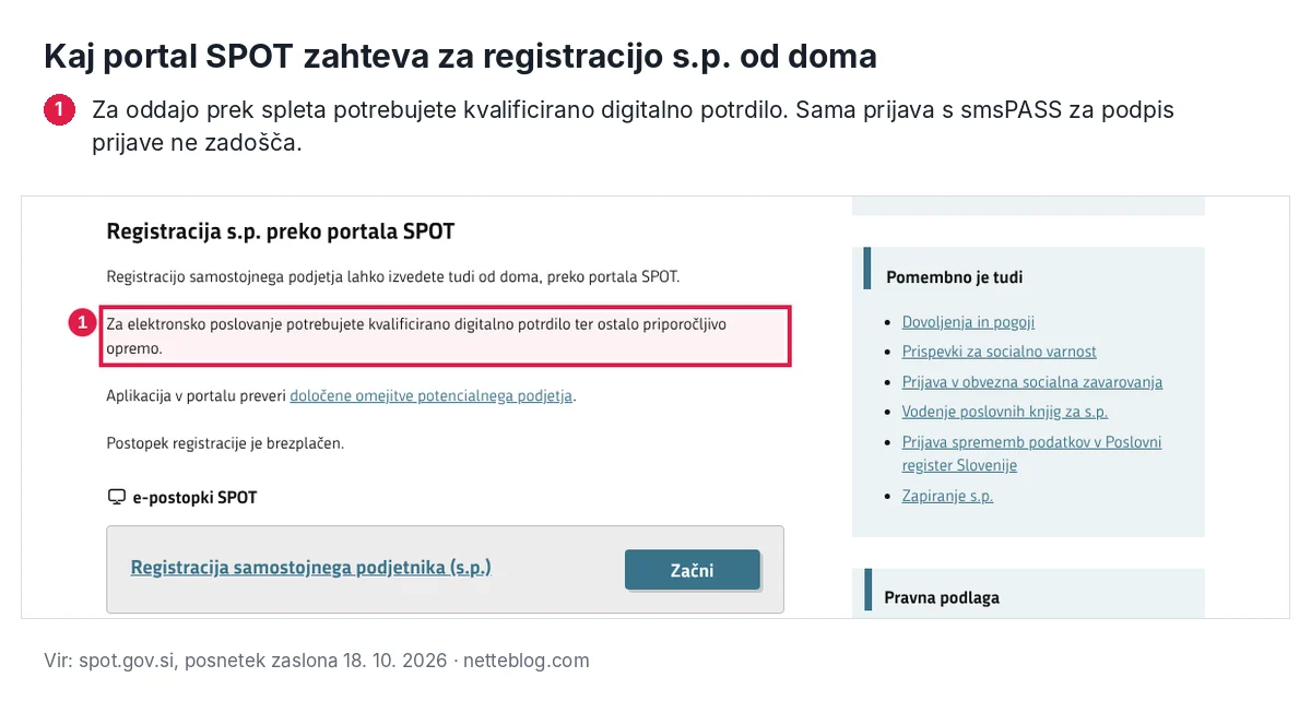 Kaj portal SPOT zahteva za registracijo s.p. od doma