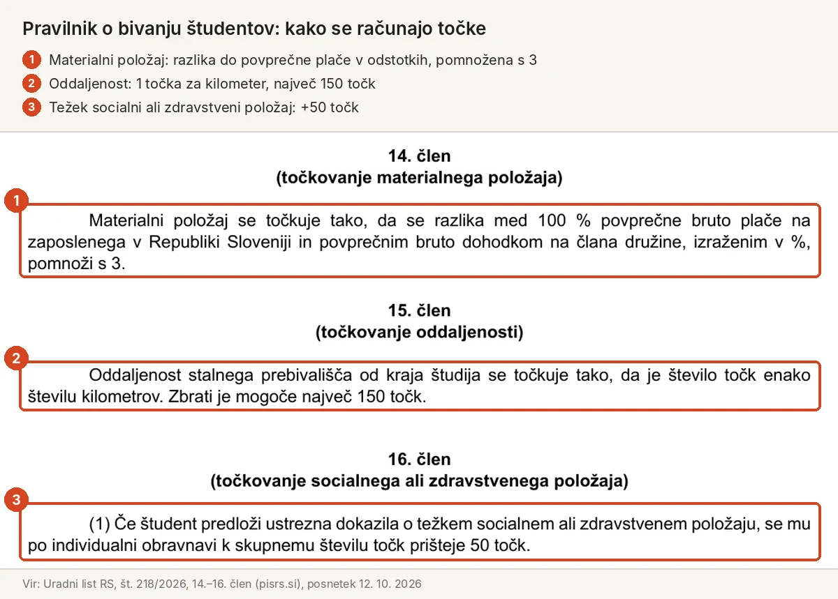 Pravilnik o bivanju študentov: 14., 15. in 16. člen o točkovanju
