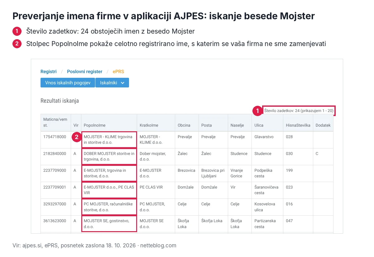 Preverjanje imena firme v aplikaciji AJPES: iskanje besede Mojster
