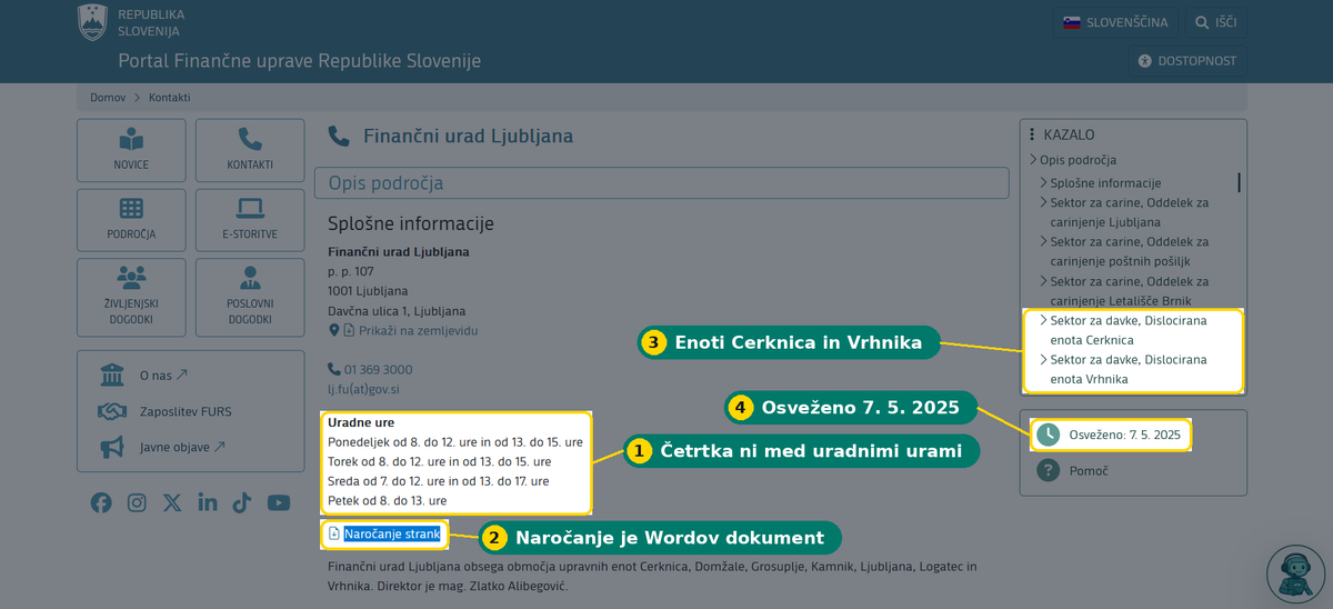 Uradne ure Finančnega urada Ljubljana na fu.gov.si: četrtka ni na seznamu