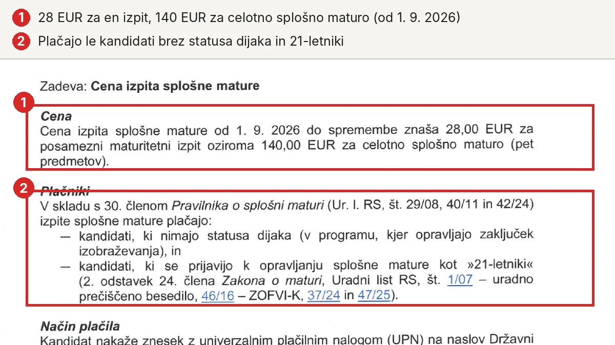 Cena izpita splošne mature od 1. 9. 2026: 28 EUR za en izpit in 140 EUR za celotno maturo