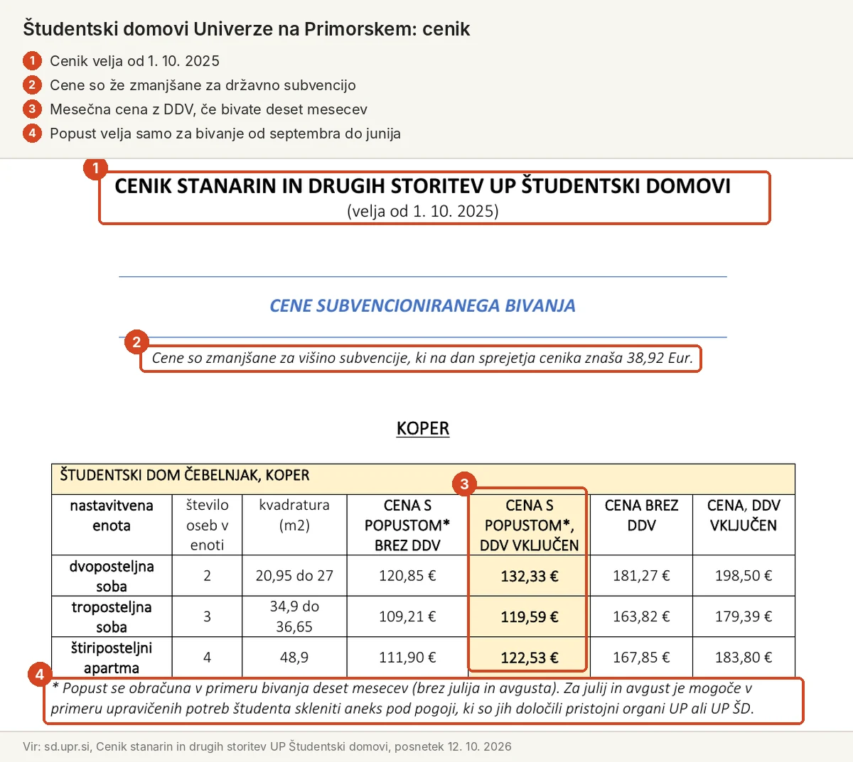 Cenik študentskih domov Univerze na Primorskem s cenami za deset mesecev