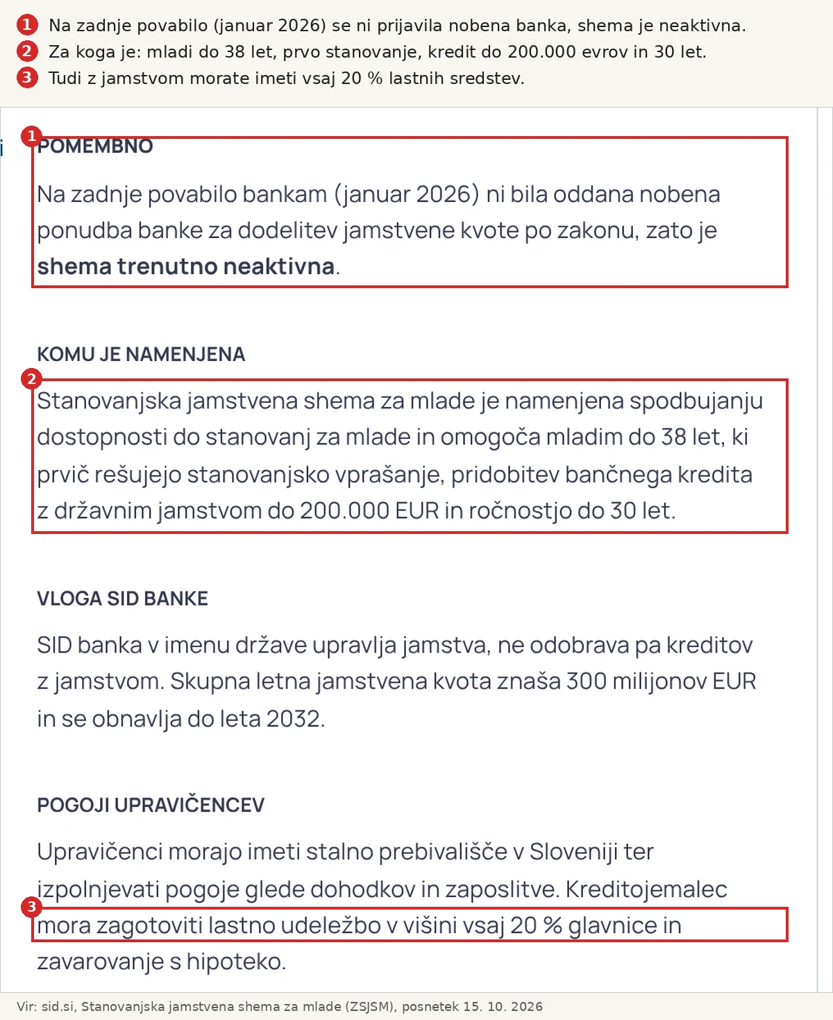 SID banka: stanovanjska jamstvena shema za mlade je od januarja 2026 neaktivna