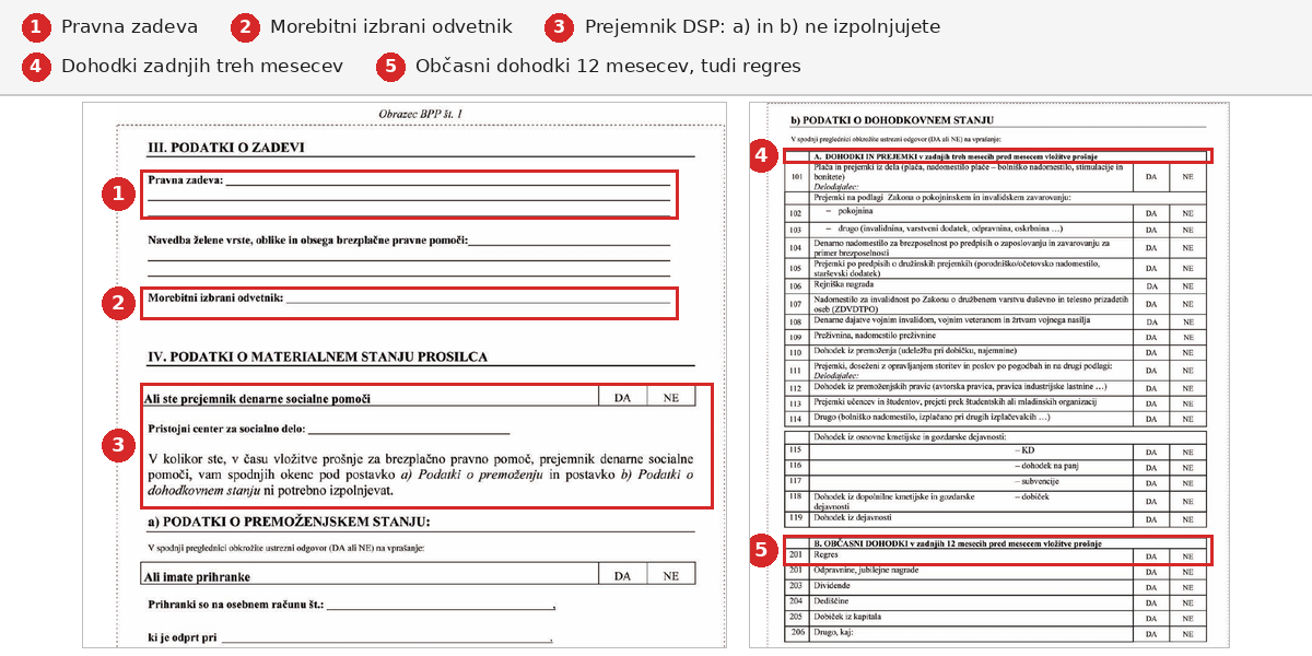 Obrazec BPP št. 1: podatki o zadevi in dohodkih
