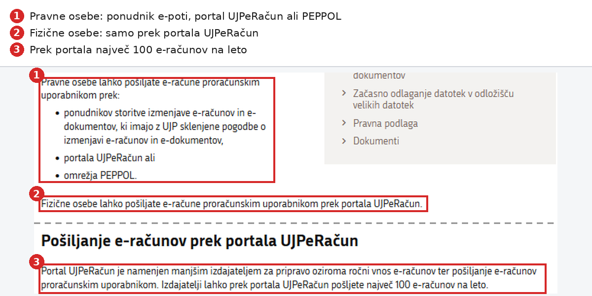 Pošiljanje e-računov proračunskim uporabnikom