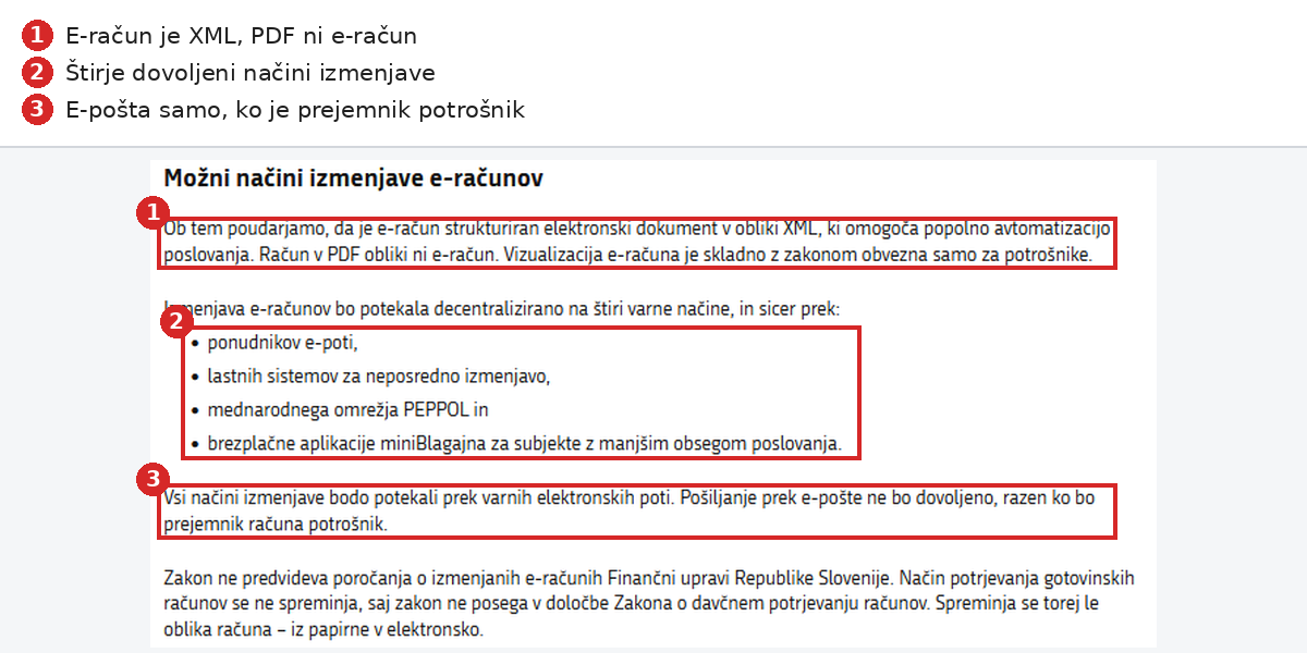 Štirje načini izmenjave e-računov