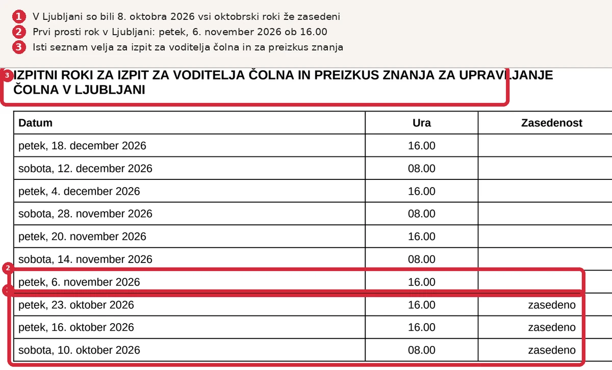 Seznam izpitnih rokov za izpit za čoln v Ljubljani z zasedenimi oktobrskimi termini