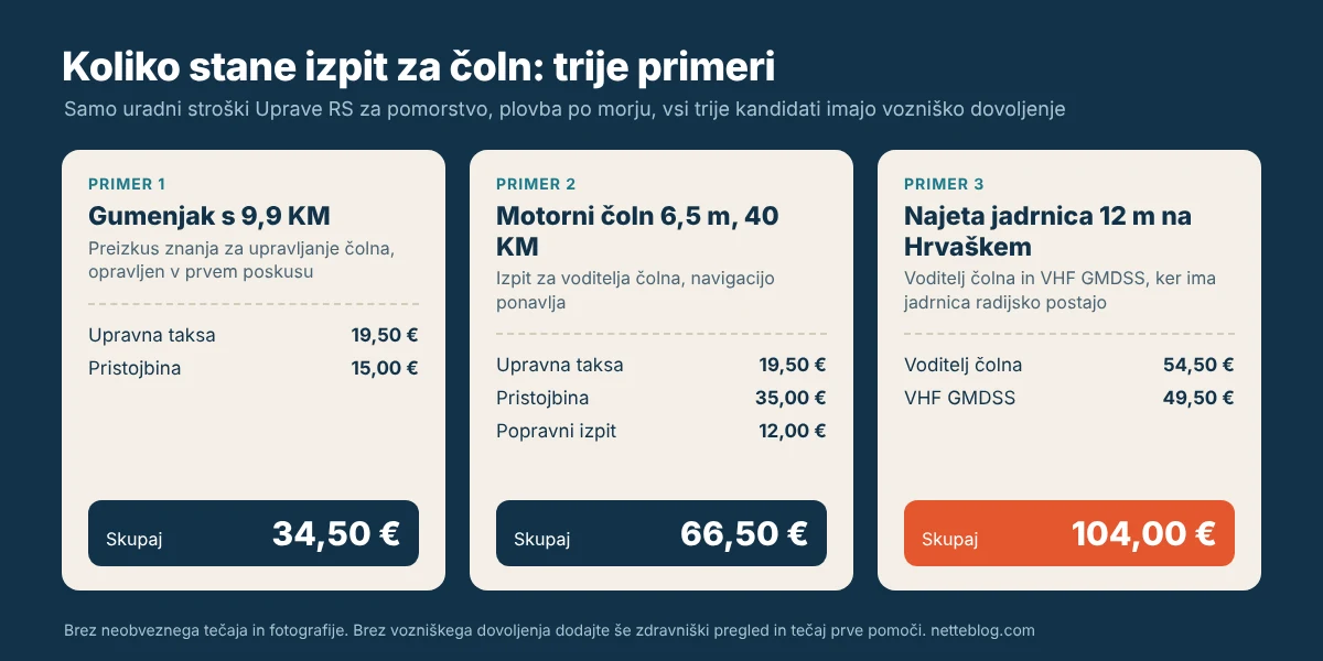 Hrvaška tabela priznanih listin s slovenskim potrdilom za voditelja čolna