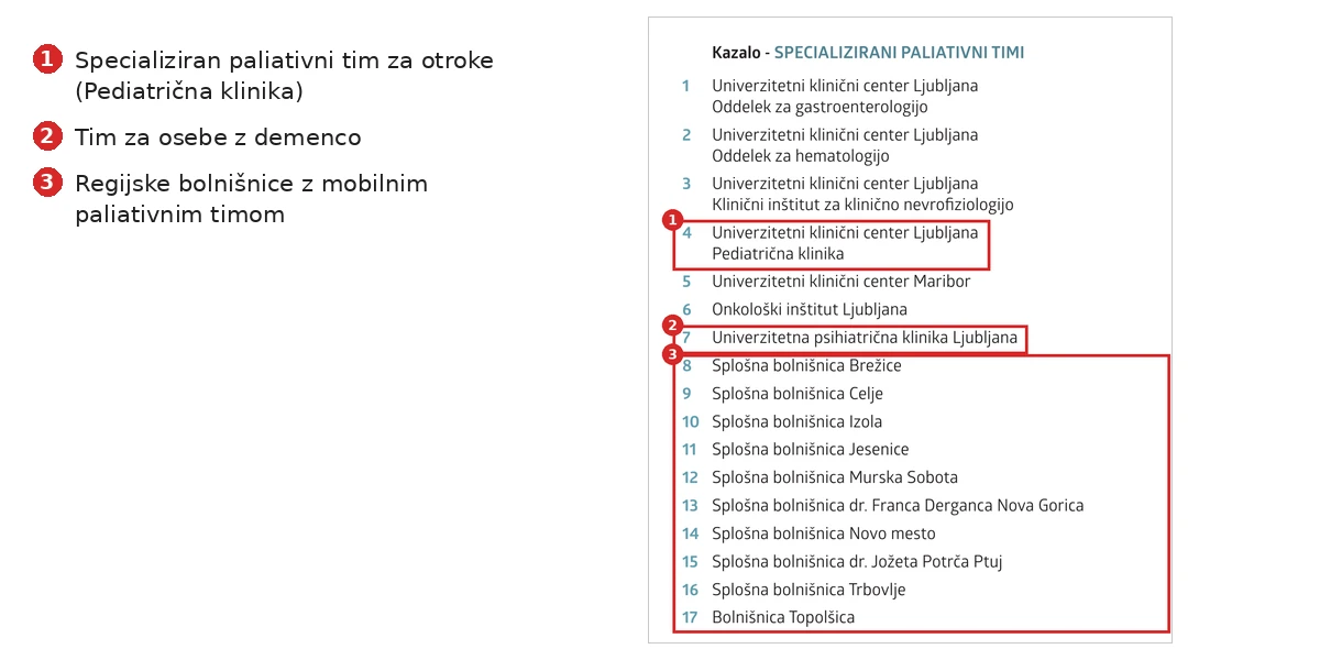 Seznam 17 specializiranih paliativnih timov v Sloveniji, april 2026
