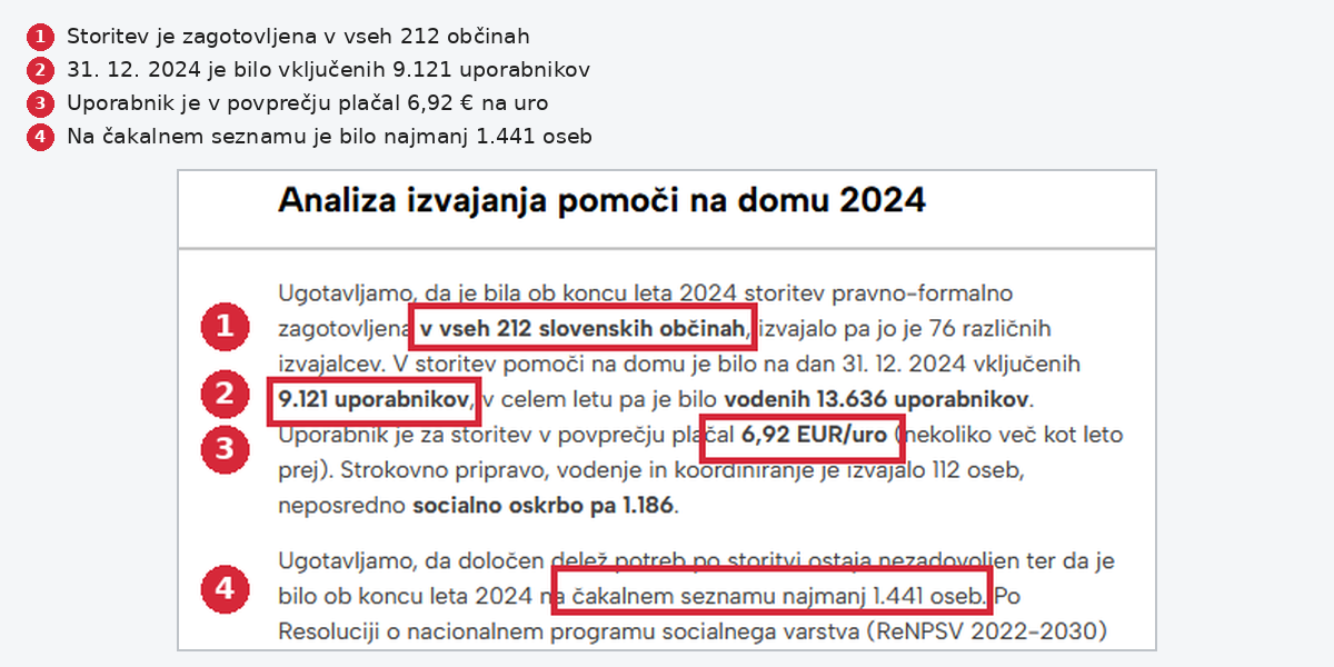 Analiza IRSSV za leto 2024: število uporabnikov pomoči na domu in povprečna cena