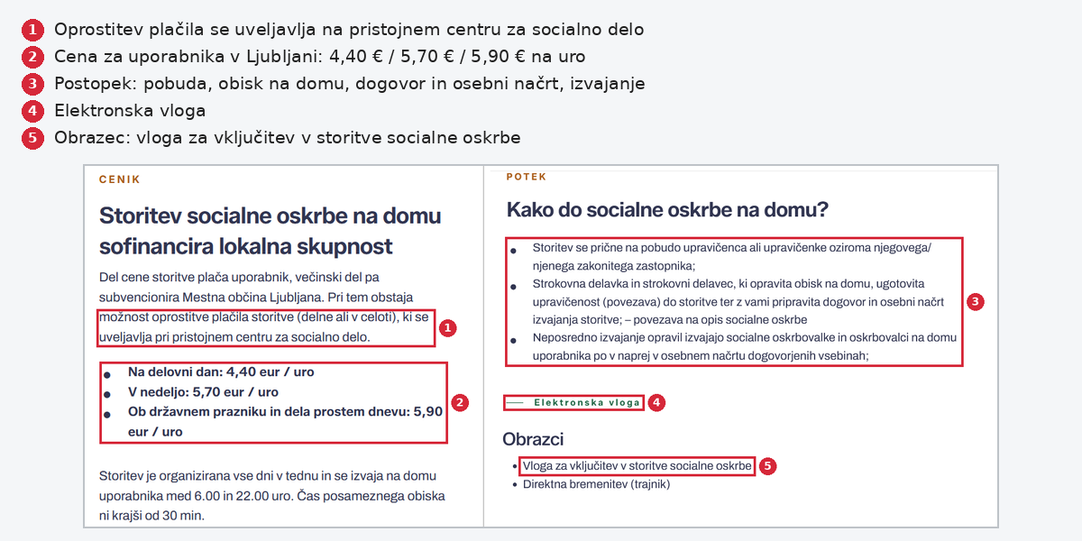 Cenik in postopek vključitve v pomoč na domu pri Zavodu za oskrbo na domu Ljubljana