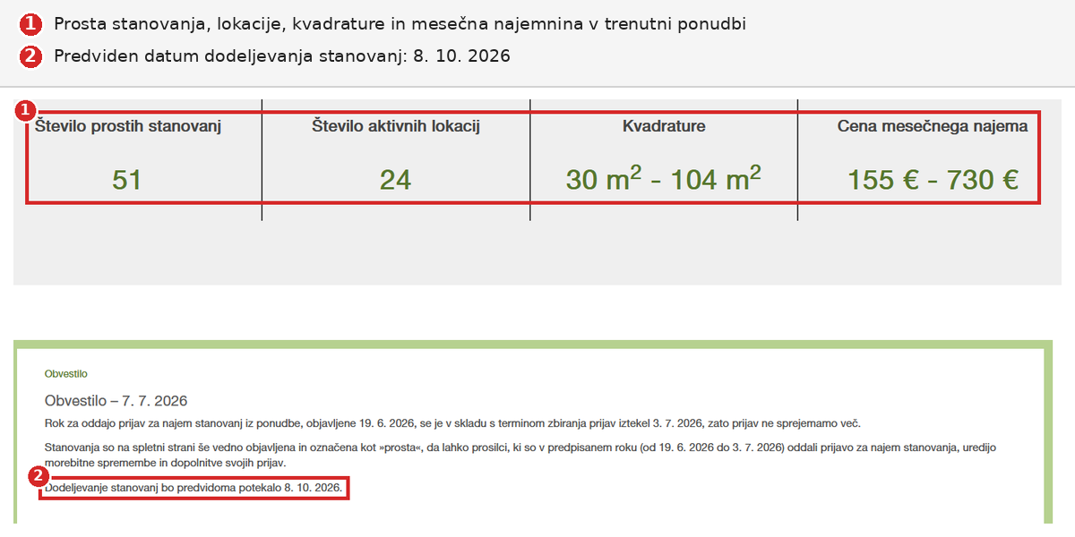 Stanovanjski sklad RS: ponudba 51 prostih stanovanj in datum dodeljevanja 8. 10. 2026