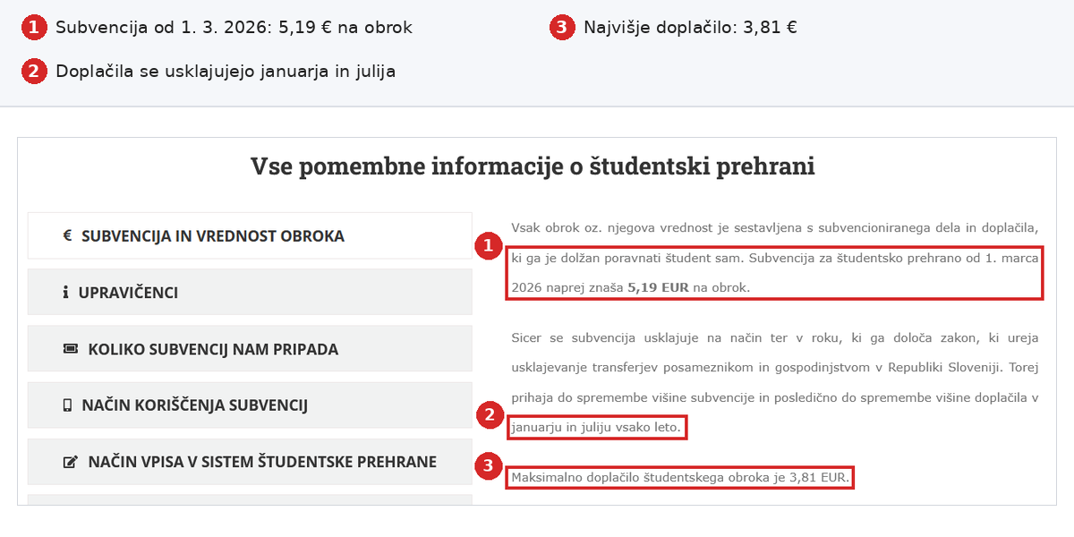 Študentski boni 2026: subvencija 5,19 € na obrok in najvišje doplačilo 3,81 € na strani ŠOUM